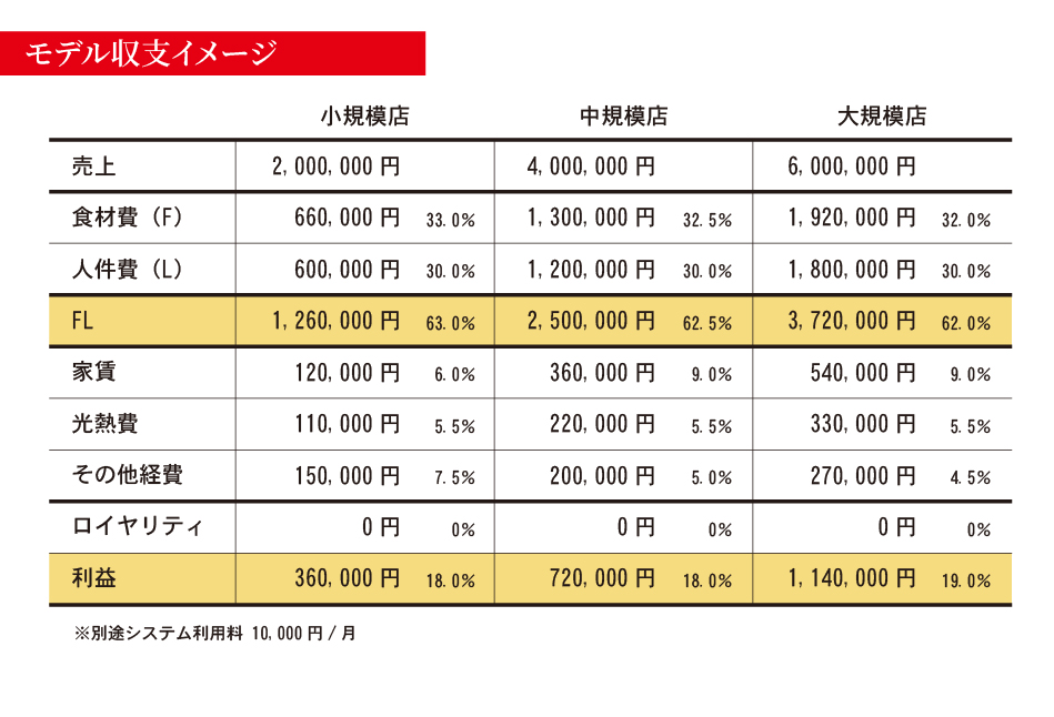 収益モデル